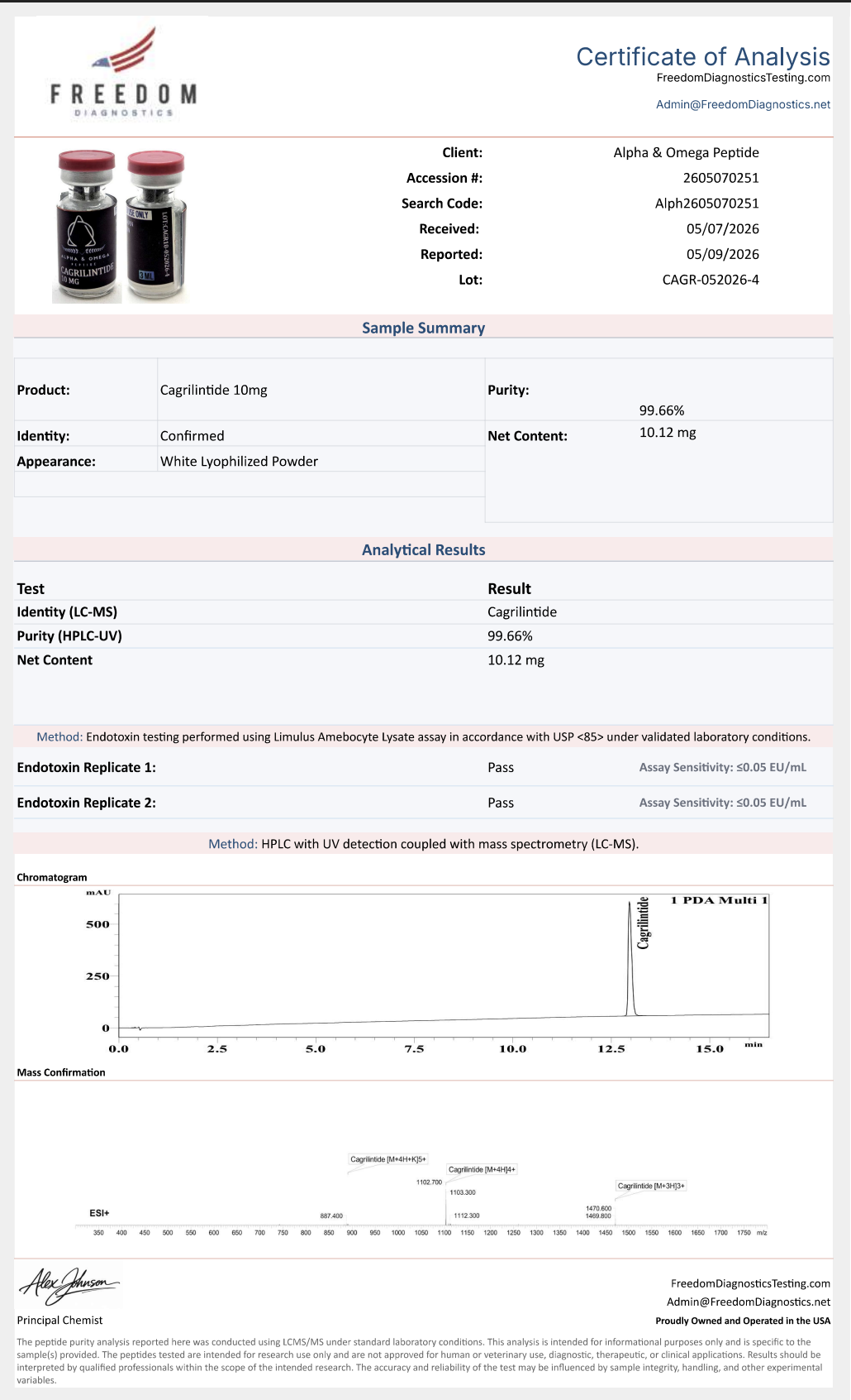 CAGRILINTIDE 10MG